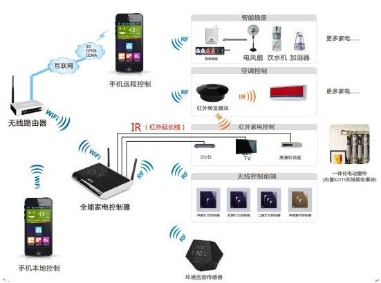 智能家居弱電布線與4G智能設(shè)備集成全攻略 核心要點(diǎn)與注意事項(xiàng)